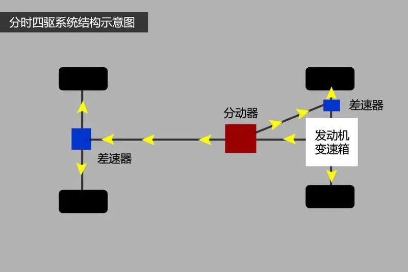 都是四驱，大G和城市SUV有啥区别？（上）