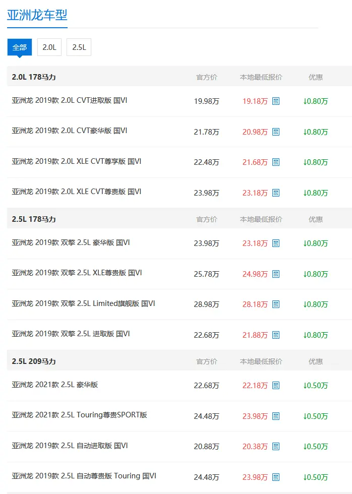 跌至19.18万起，亚洲龙值得考虑入手