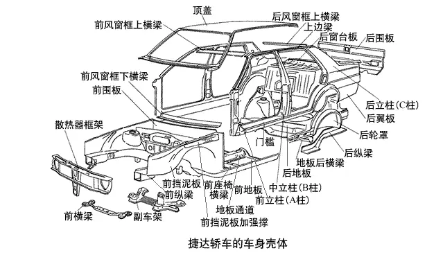 选台二手车也不容易，一不小心就买台垃圾。