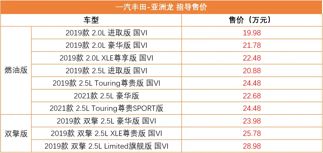 首推双擎 2.5L 豪华版，一汽丰田亚洲龙购车手册