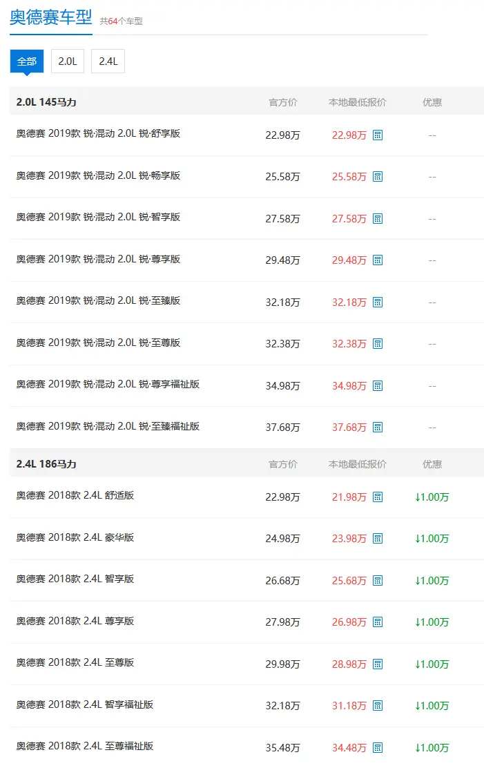 最高优惠1万，奥德赛是时候入手了