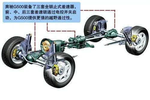 都是四驱，大G和城市SUV有啥区别？（下）