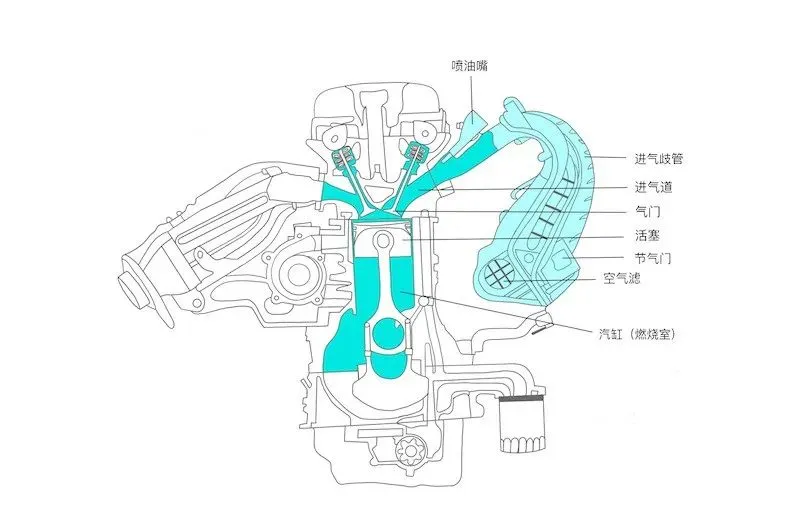 发动机进气系统到底该如何清洗？一篇看懂