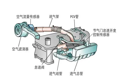 发动机进气系统到底该如何清洗？一篇看懂