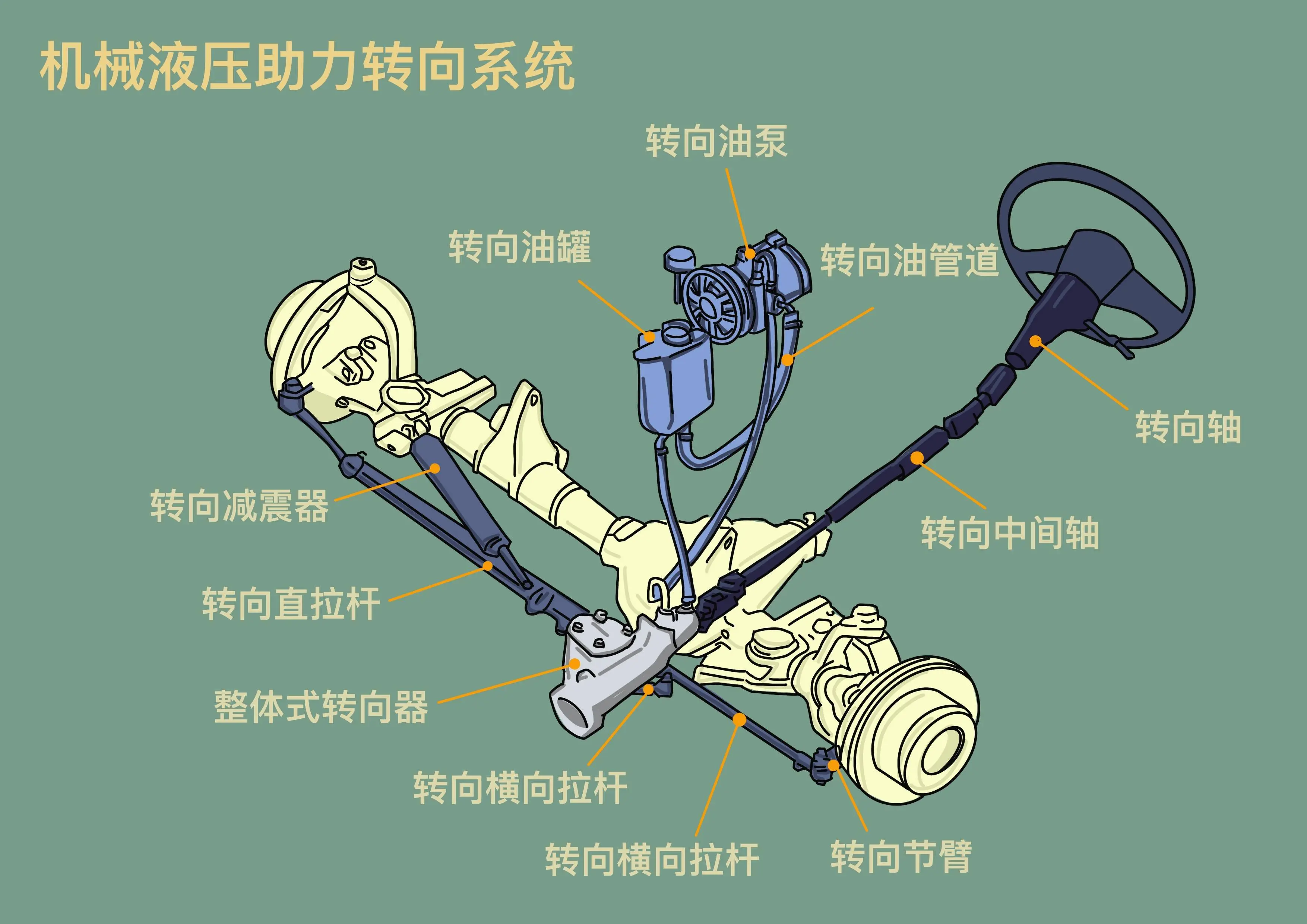 德系车底盘稳，日系车高速飘？上世纪的老观念是该变变了