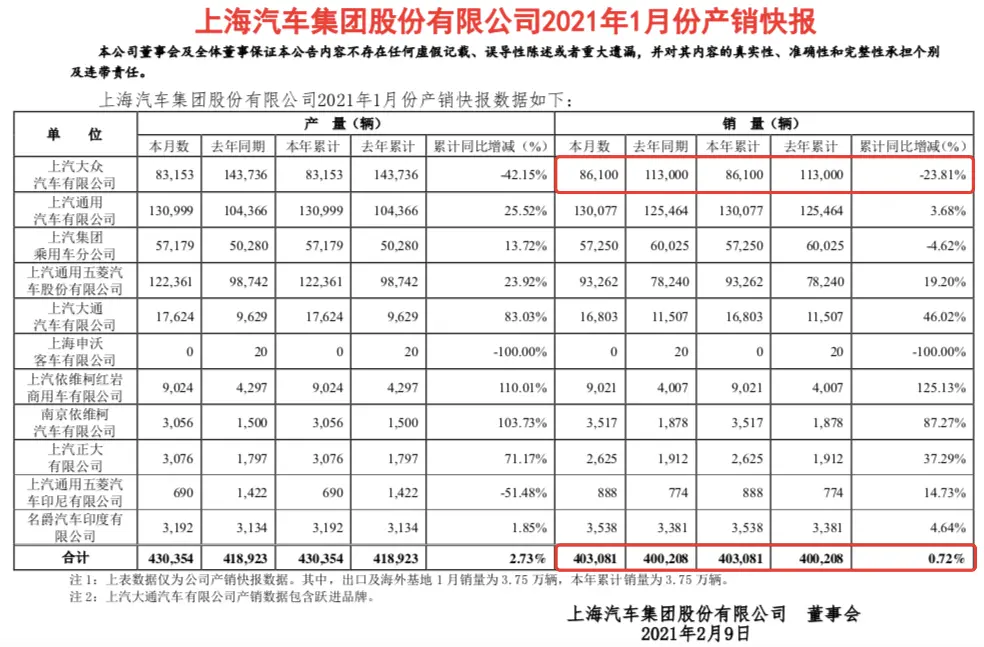 风水轮流转，上汽被一汽逆袭会成为常态吗