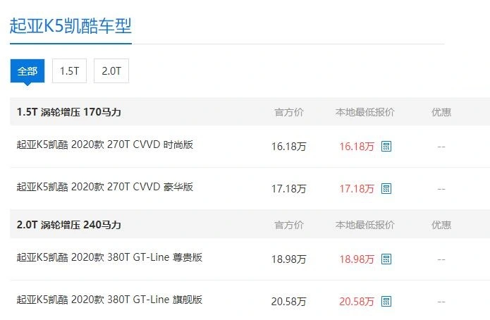 K5凯酷目前16.18万元起售，想要过年开它回家，入手正当其时