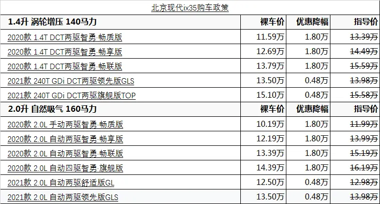 现代ix35全系热销中 限时优惠达1.8万！