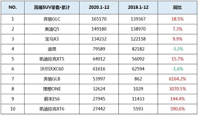 全新奔驰GLC曝光，配S级同款内饰，起步1.5T，品牌形象会受损吗？