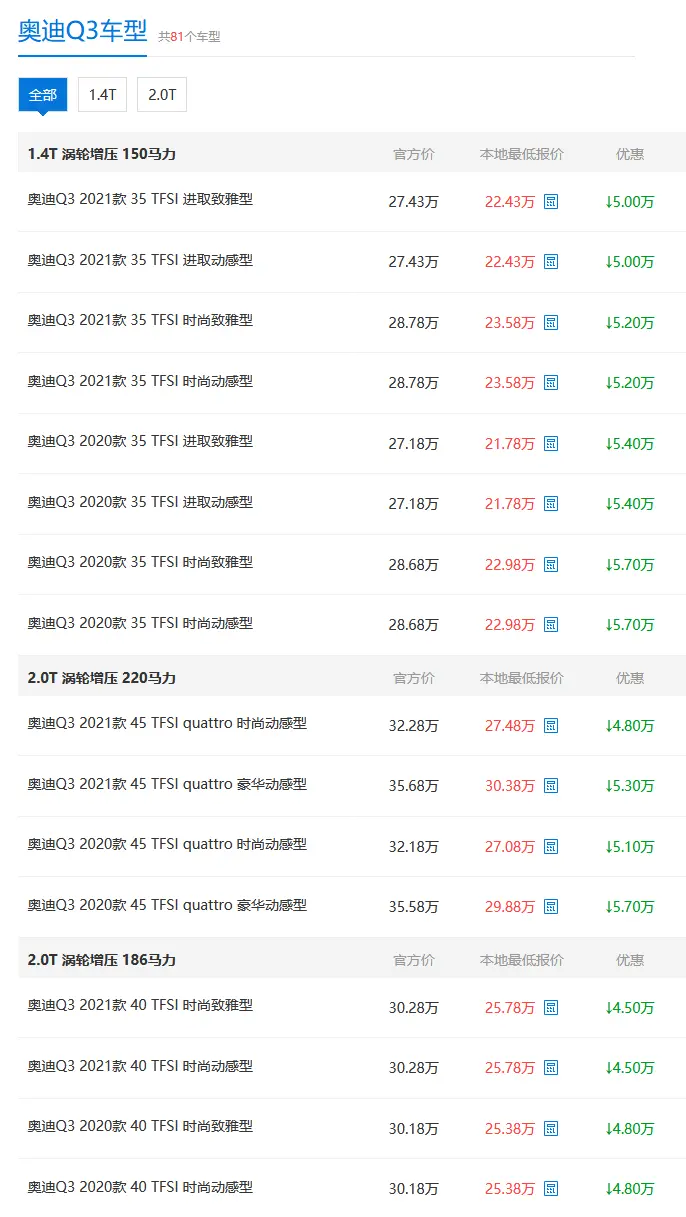 优惠高达5.7万元，现在入手奥迪Q3正当其时