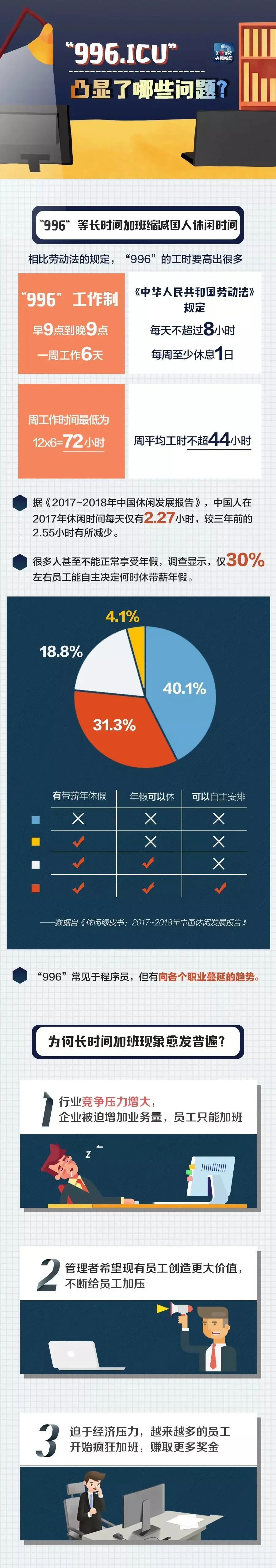 一个北京996程序员的自述：肺被切掉一块还得去加班……