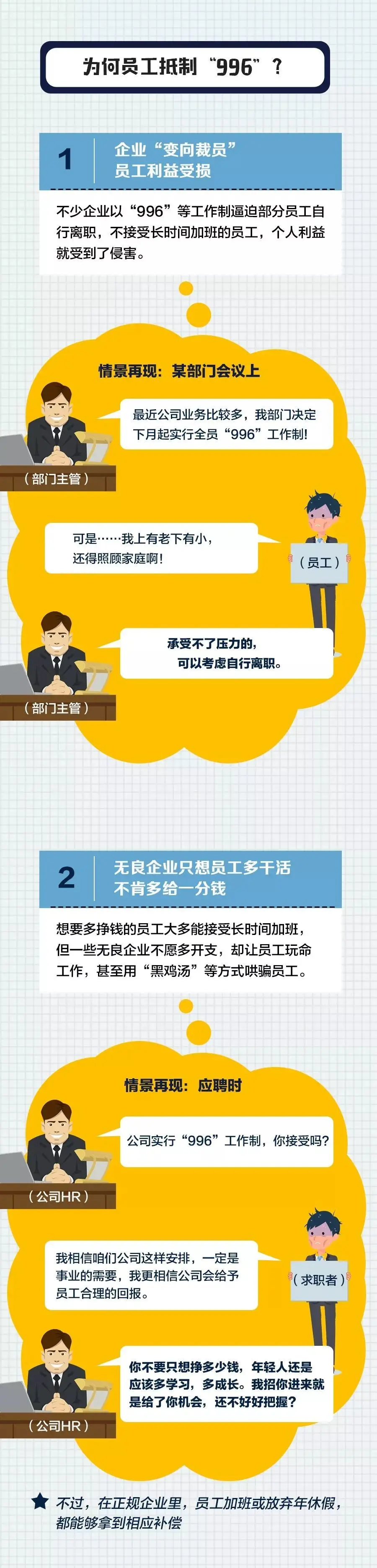 一个北京996程序员的自述：肺被切掉一块还得去加班……