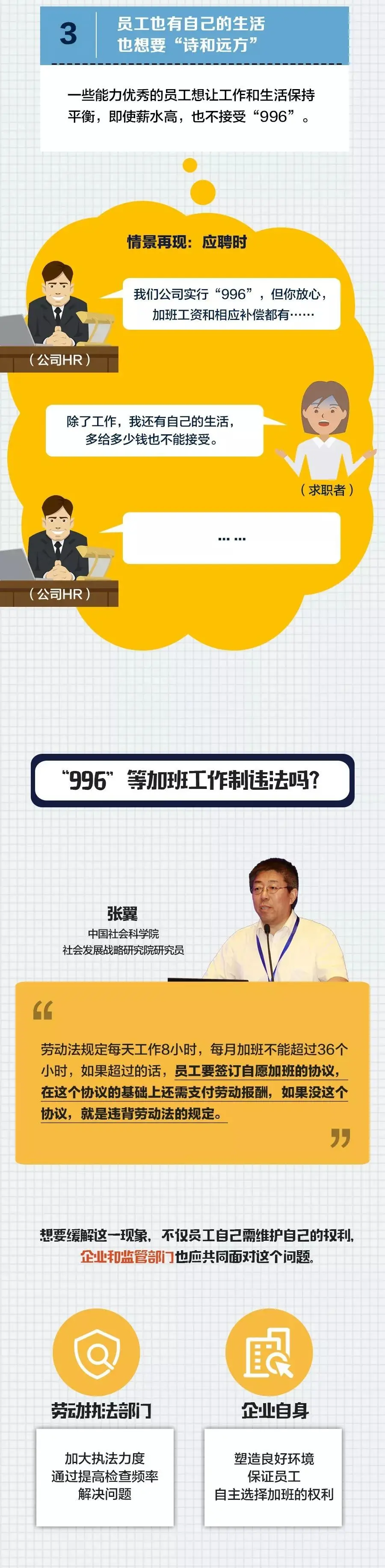 一个北京996程序员的自述：肺被切掉一块还得去加班……