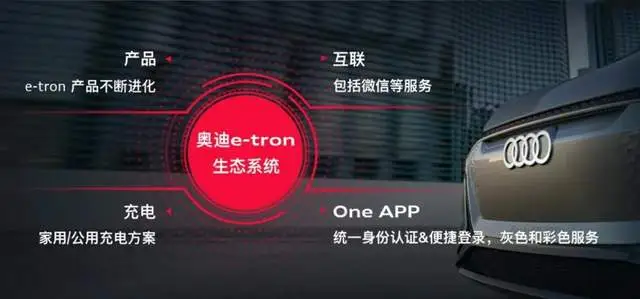 借e-tron GT全球首秀，奥迪到底要秀什么？