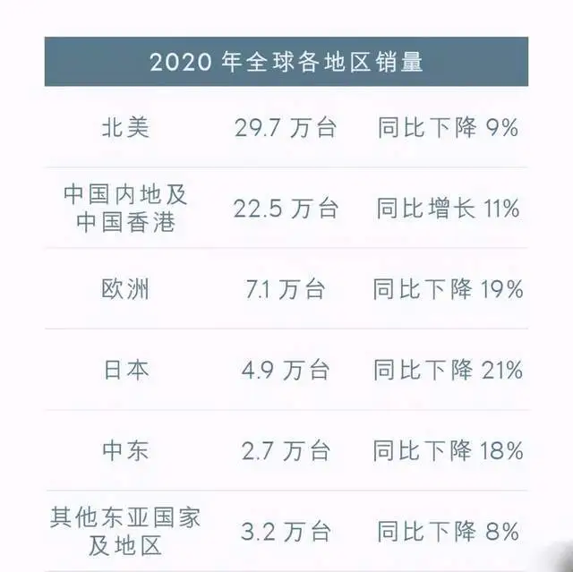 地震致丰田日本工厂停产，“加价王”雷克萨斯或再加价？