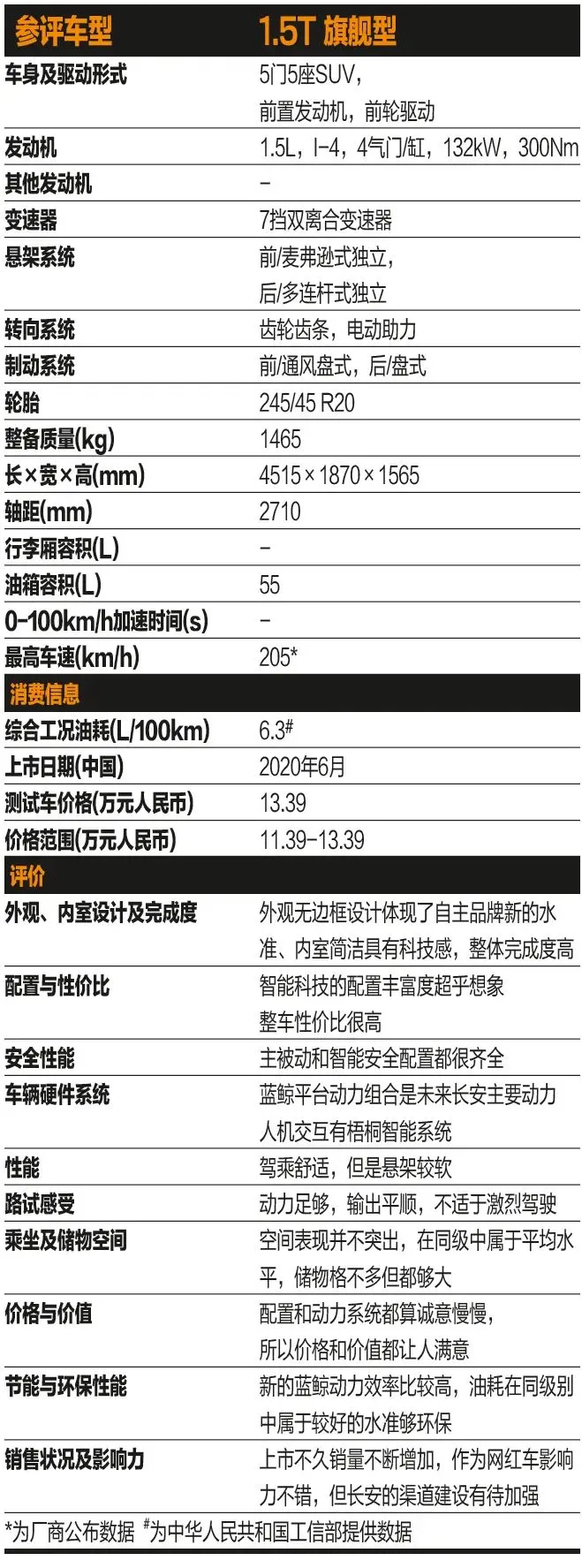 中国2021年度车型评选（多功能车组）候选车型｜长安汽车 UNI-T