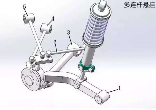 细节决定本质！多连杆和双叉臂悬挂有什么不同？