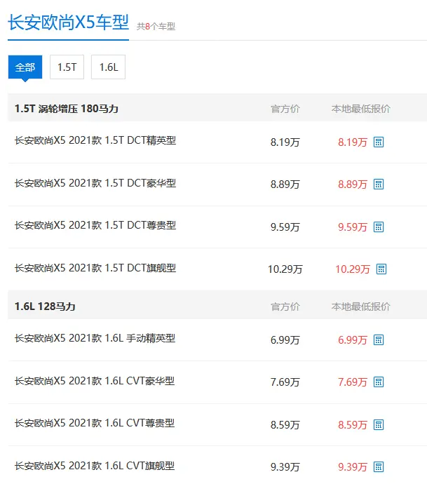 欧尚X5目前6.99万元起售，想要过年开它回家，正是入手的时候