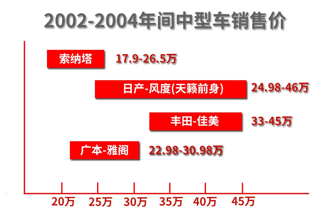 依旧是性价比最高的B级车之一 顶配20万出头就有2.0T＋8AT！