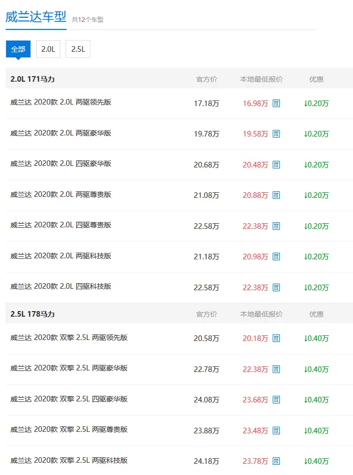 领了年终奖就买它，优惠高达0.4万元，16.98万起售