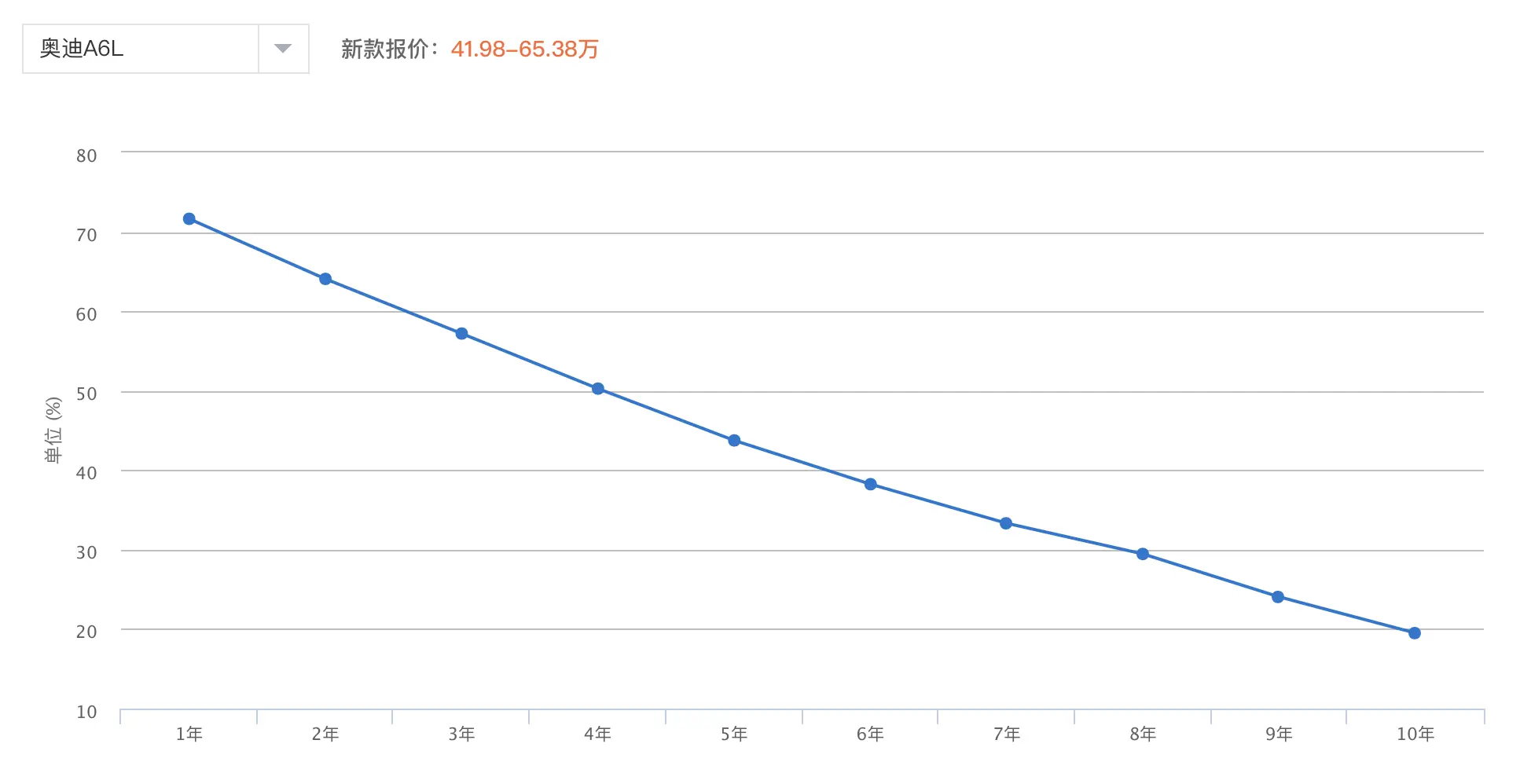 奥迪A6LVS宝马5系，谁能给你“想要的排面”？