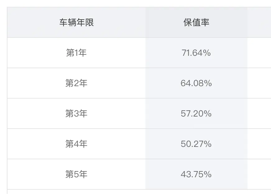 奥迪A6LVS宝马5系，谁能给你“想要的排面”？