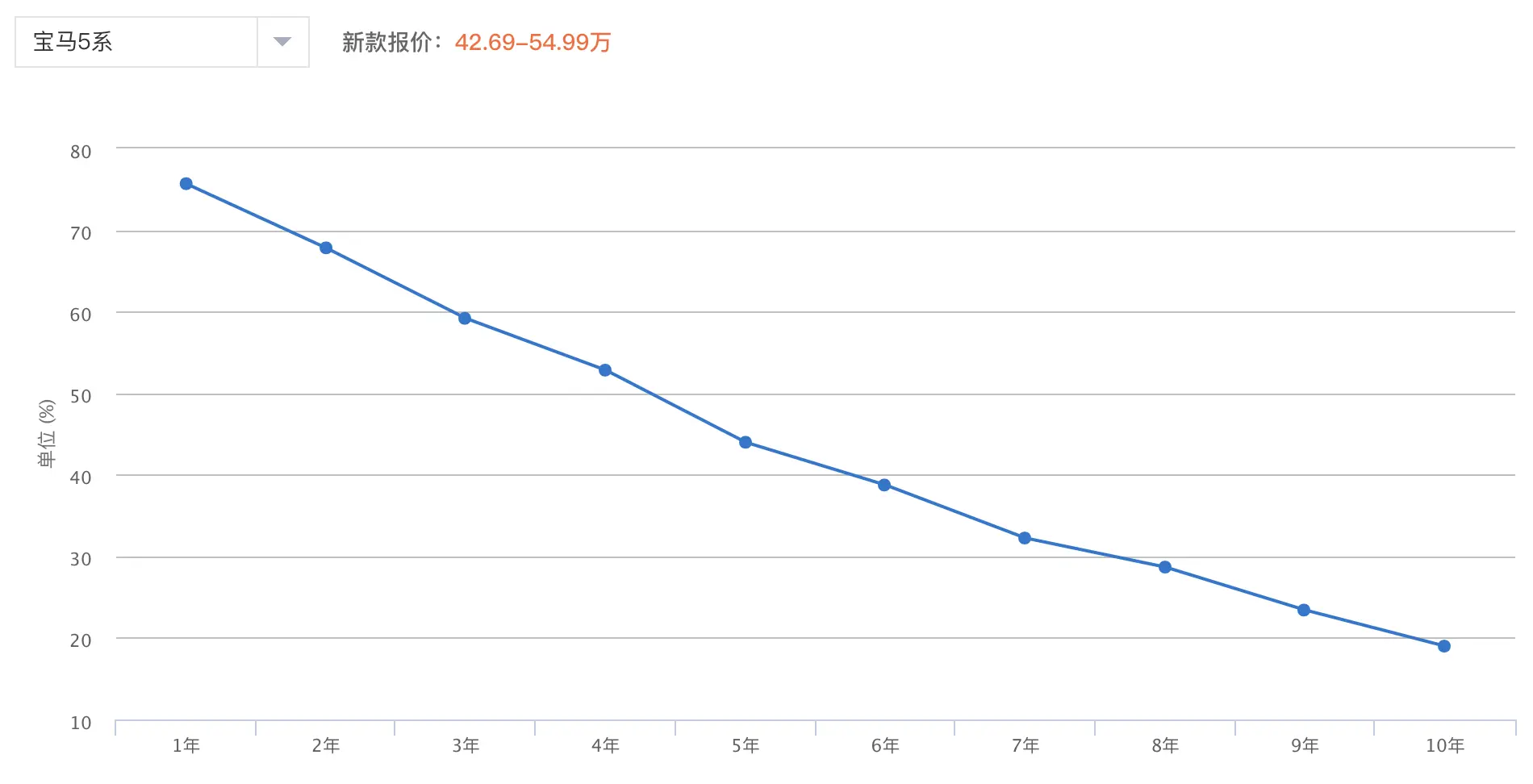 奥迪A6LVS宝马5系，谁能给你“想要的排面”？