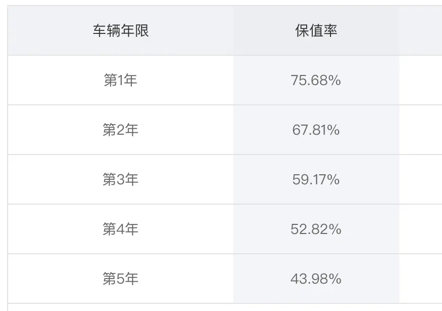 奥迪A6LVS宝马5系，谁能给你“想要的排面”？