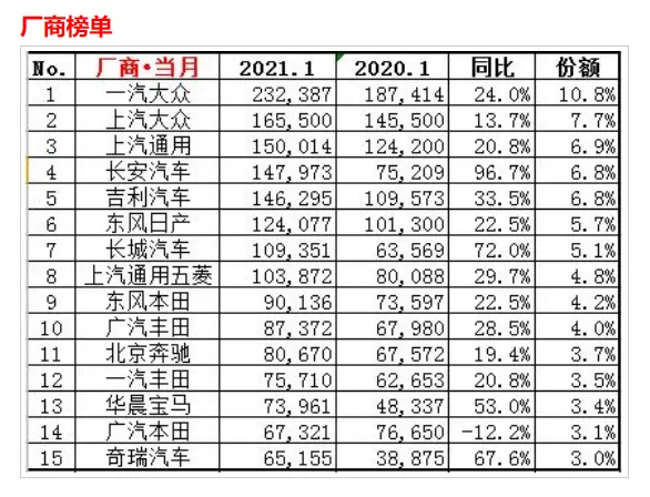 剑指153万台？吉利销量目标背后，或存在不确定因素