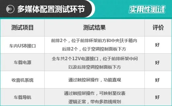 2021款华晨宝马5系日常实用性测试报告