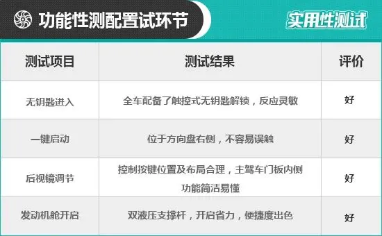 2021款华晨宝马5系日常实用性测试报告