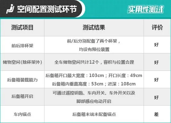 2021款华晨宝马5系日常实用性测试报告