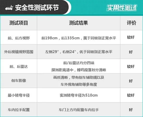 2021款华晨宝马5系日常实用性测试报告