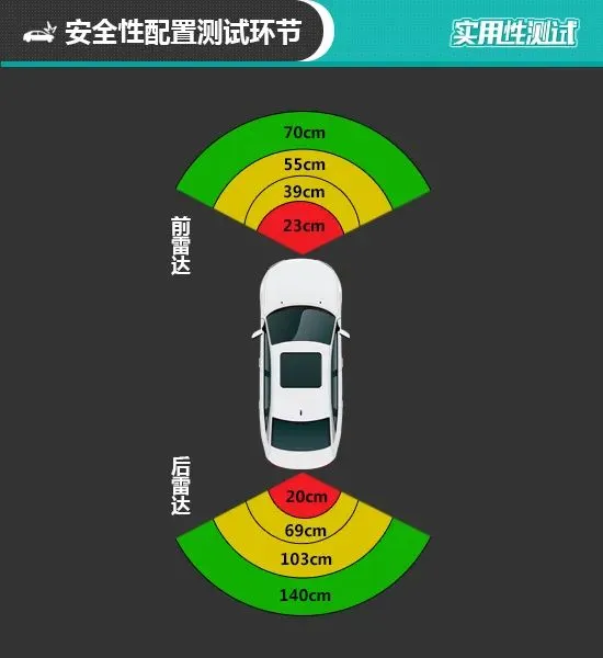 2021款华晨宝马5系日常实用性测试报告