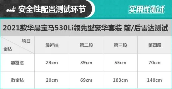 2021款华晨宝马5系日常实用性测试报告