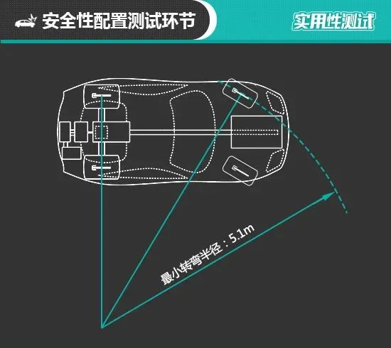 2021款华晨宝马5系日常实用性测试报告