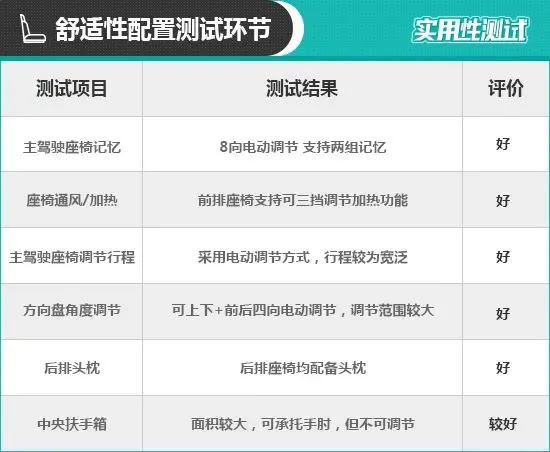 2021款华晨宝马5系日常实用性测试报告