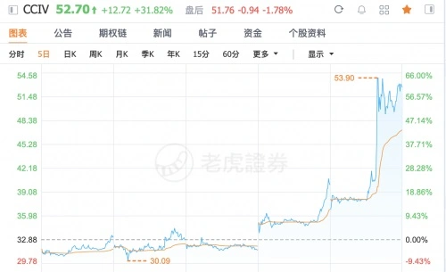 豪华电动车公司 Lucid 将以 120 亿美元估值上市