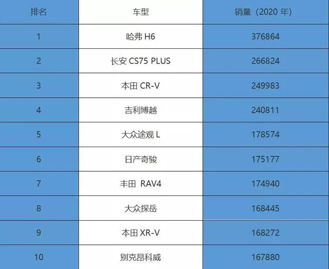 从CR-V PHEV看，插混车型始终还是过渡方案