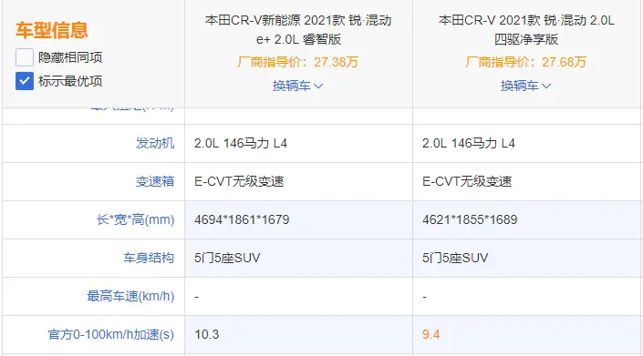 从CR-V PHEV看，插混车型始终还是过渡方案