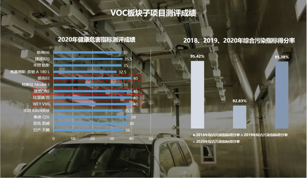 营销风头过后，“健康汽车”奔向何处？｜回顾2020