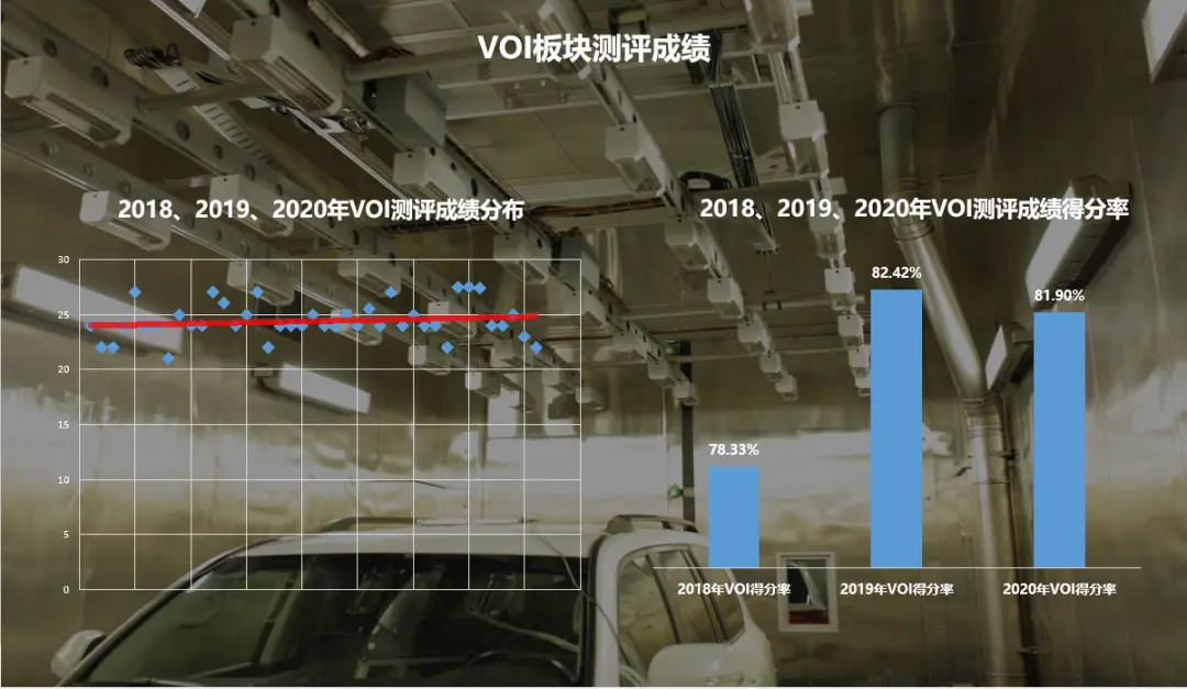 营销风头过后，“健康汽车”奔向何处？｜回顾2020