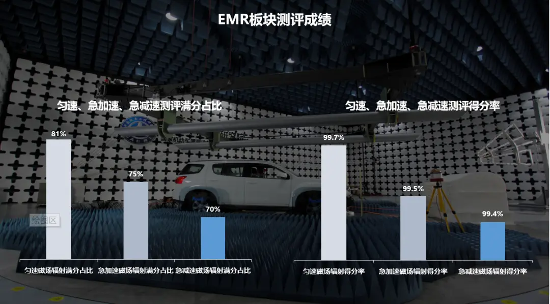 营销风头过后，“健康汽车”奔向何处？｜回顾2020