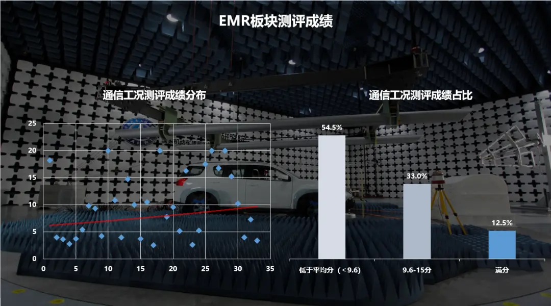 营销风头过后，“健康汽车”奔向何处？｜回顾2020