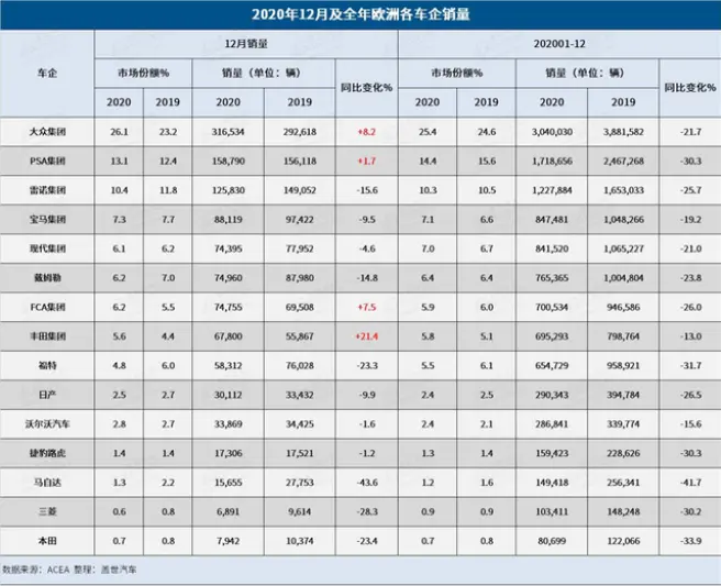 2020年，丰田赢了大众，能守住2021年全球冠军吗？