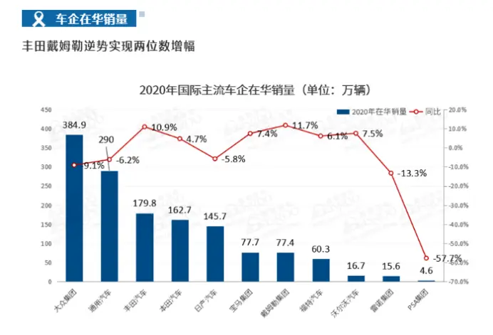 2020年，丰田赢了大众，能守住2021年全球冠军吗？