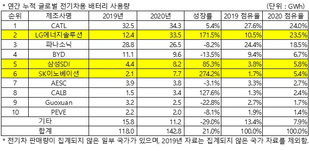 2020年全球11国车市中，为何仅韩国实现了销量正增长？