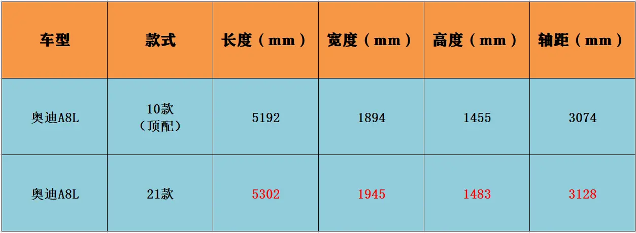 顶配曾卖到291.9万，现入门版仅要84.28万，动力配置却实现反超