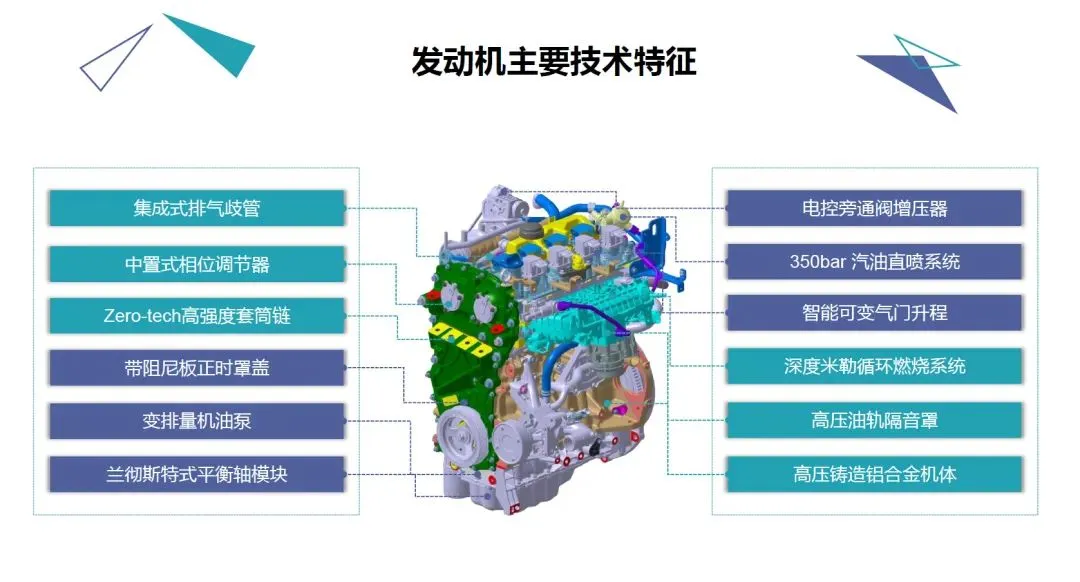 上汽最新一代蓝芯发动机了解一下（二）