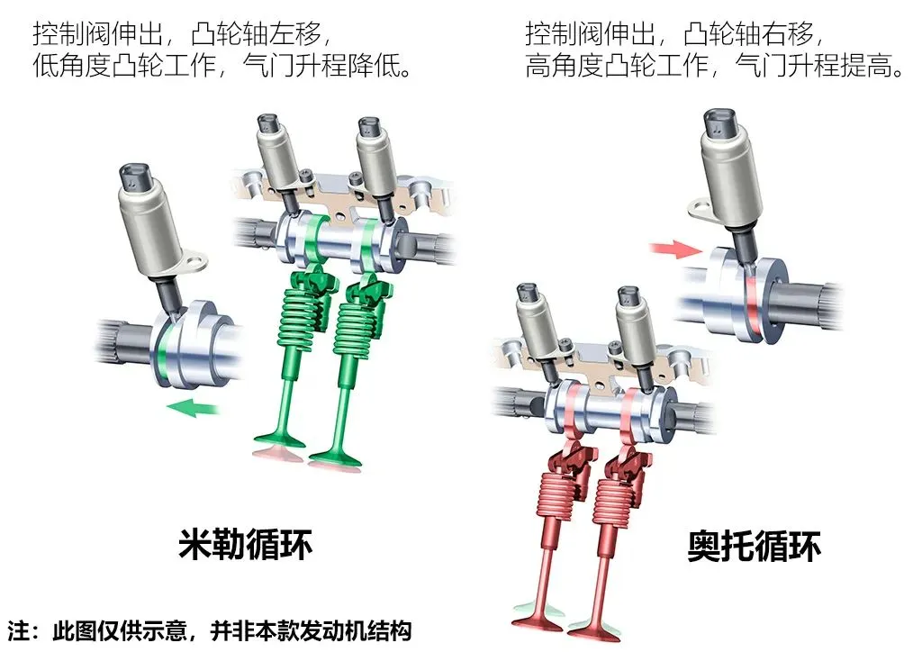 上汽最新一代蓝芯发动机了解一下（二）